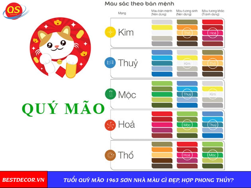 1963 Hợp Màu Gì? Khám Phá Những Màu Sắc Phù Hợp Cho Người Sinh Năm Quý Mão